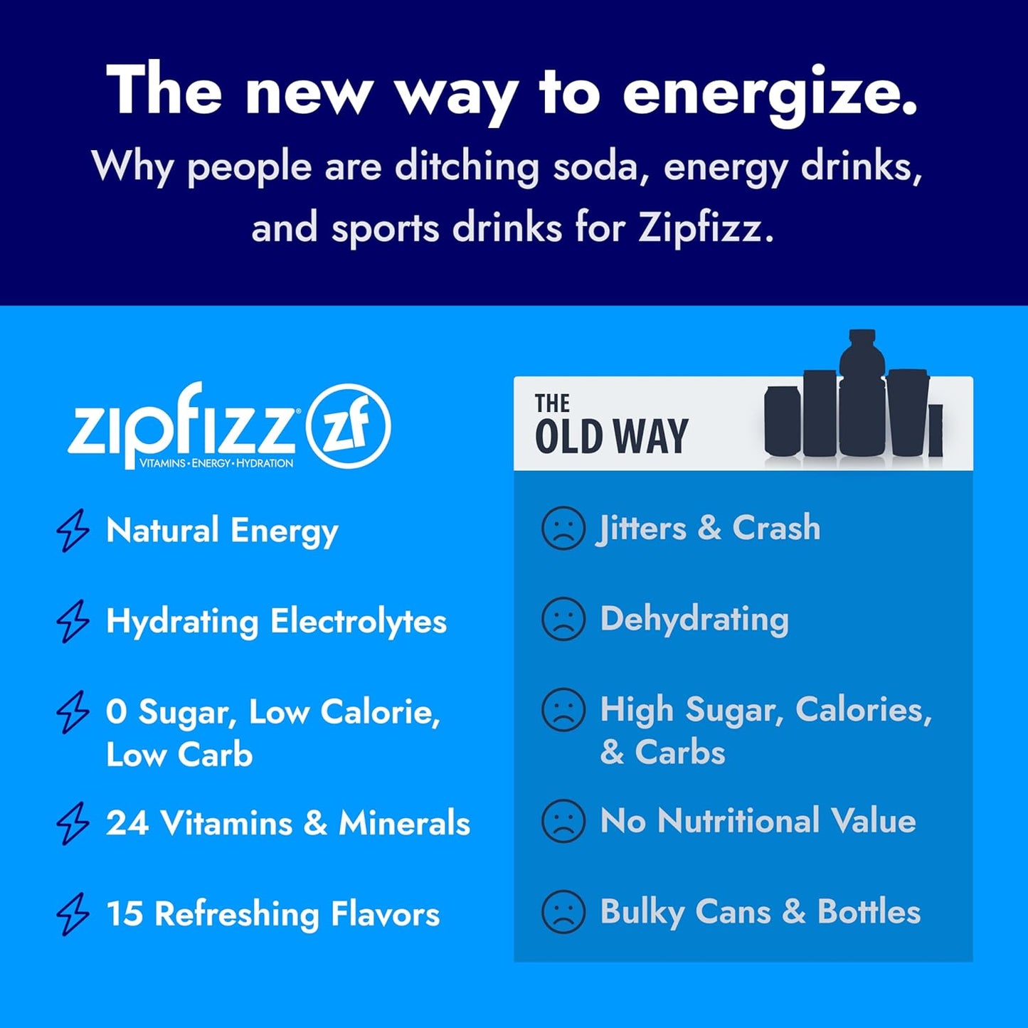 Zipfizz Daily Energy Drink Powder, Orange Soda, 12 Pack | 3-in-1 Sustained Energy, Rapid Hydration, and Essential Vitamins | Sugar-Free | Electrolyte Powder | Contains Vitamin B-12 & Antioxidants